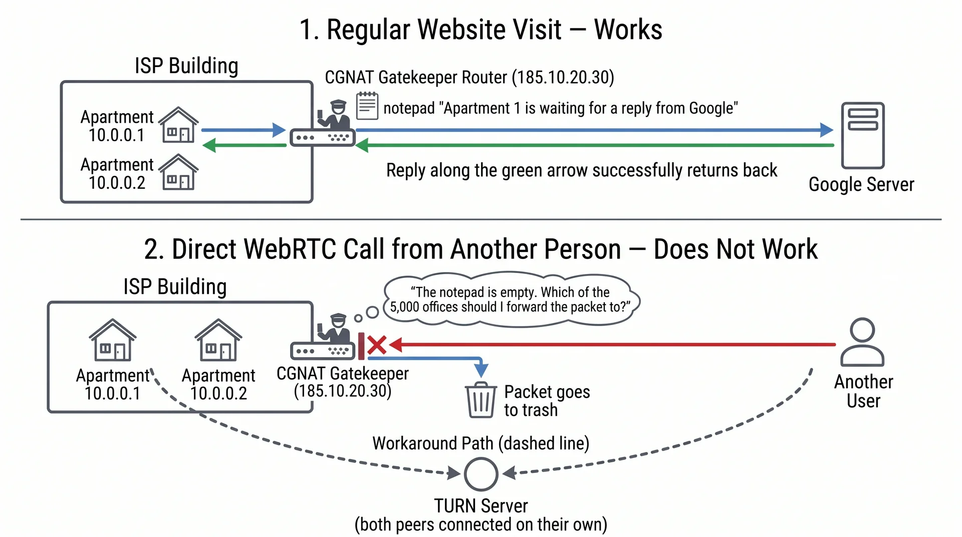 Everything You Need to Know About IPv4, IPv6, Dual Stack, DNS64, and NAT64